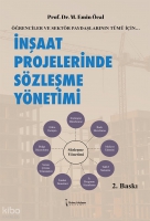 İnşaat Projelerinde Sözleşme Yönetimi İnşaat Projelerinde Sözleşme Yönetimi